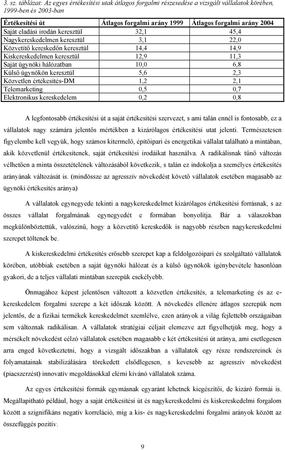 eladási irodán keresztül 32,1 45,4 Nagykereskedelmen keresztül 3,1 22,0 Közvetítő kereskedőn keresztül 14,4 14,9 Kiskereskedelmen keresztül 12,9 11,3 Saját ügynöki hálózatban 10,0 6,8 Külső ügynökön