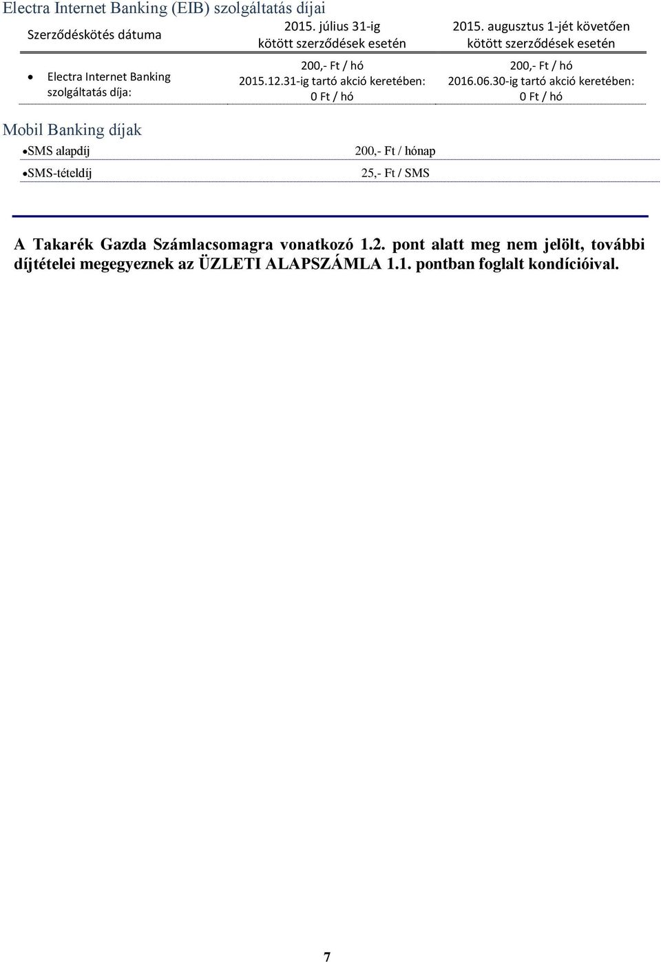 augusztus 1-jét követően kötött szerződések esetén 200,- Ft / hó 2016.06.