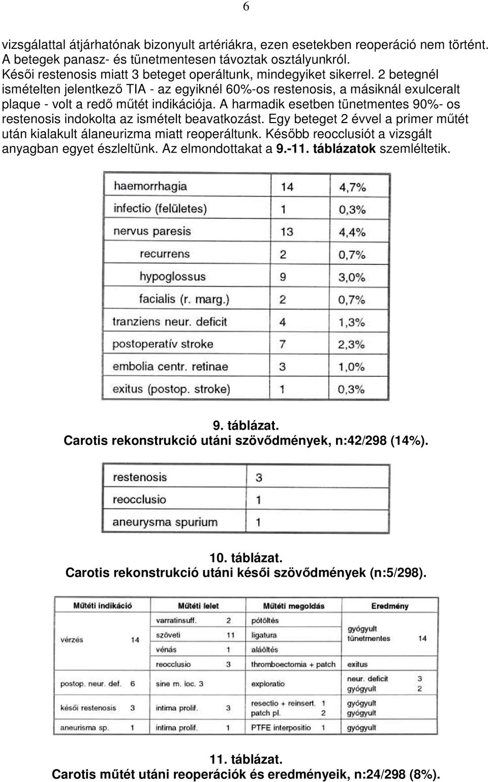 A harmadik esetben tünetmentes 90%- os restenosis indokolta az ismételt beavatkozást. Egy beteget 2 évvel a primer mőtét után kialakult álaneurizma miatt reoperáltunk.