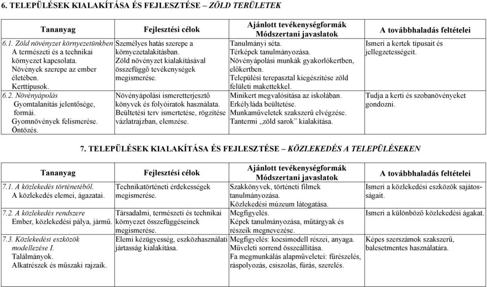 Növényápolási ismeretterjesztő könyvek és folyóiratok használata. Beültetési terv ismertetése, rögzítése vázlatrajzban, elemzése. Tanulmányi séta. Térképek tanulmányozása.