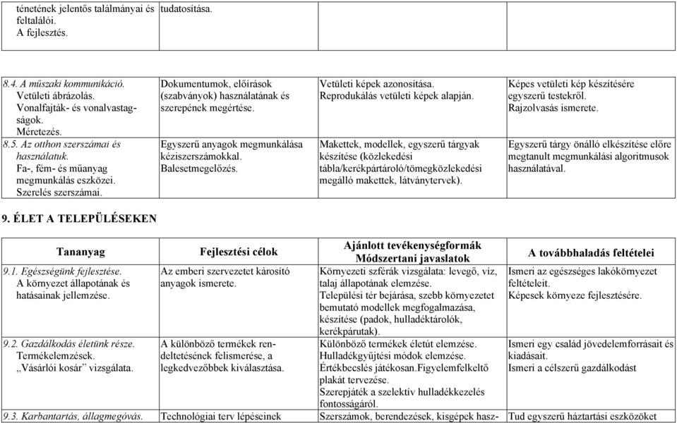 Egyszerű anyagok megmunkálása kéziszerszámokkal. Balesetmegelőzés. Vetületi képek azonosítása. Reprodukálás vetületi képek alapján.