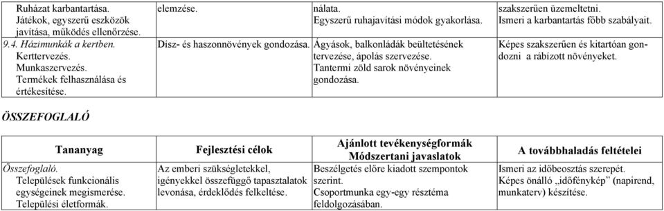 Ágyások, balkonládák beültetésének tervezése, ápolás szervezése. Tantermi zöld sarok növényeinek gondozása.