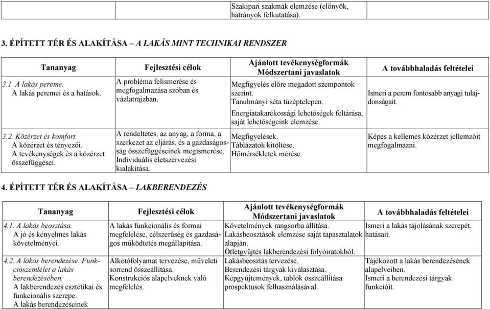 Tanulmányi séta tüzéptelepen. Energiatakarékossági lehetőségek feltárása, saját lehetőségeink elemzése. A rendeltetés, az anyag, a forma, a Megfigyelések.