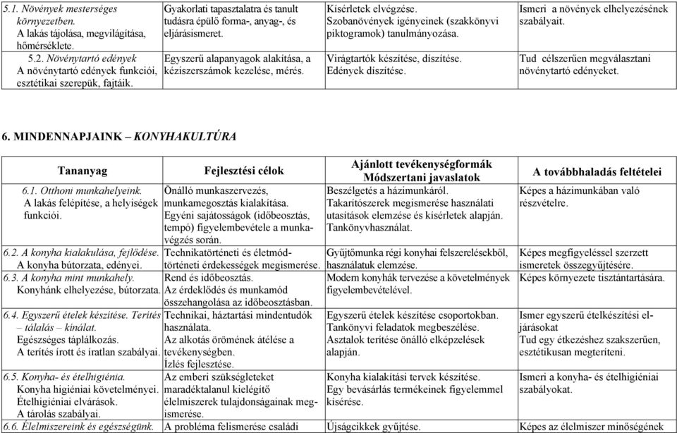 Szobanövények igényeinek (szakkönyvi piktogramok) tanulmányozása. Virágtartók készítése, díszítése. Edények díszítése. Ismeri a növények elhelyezésének szabályait.