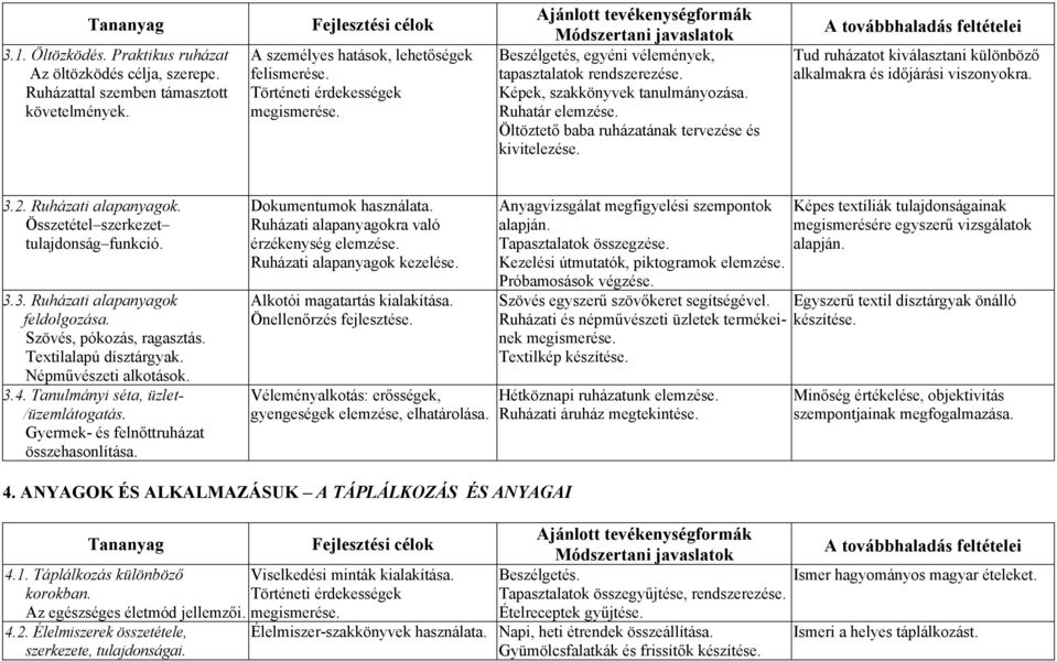 Tud ruházatot kiválasztani különböző alkalmakra és időjárási viszonyokra. 3.2. Ruházati alapanyagok. Összetétel szerkezet tulajdonság funkció. 3.3. Ruházati alapanyagok feldolgozása.