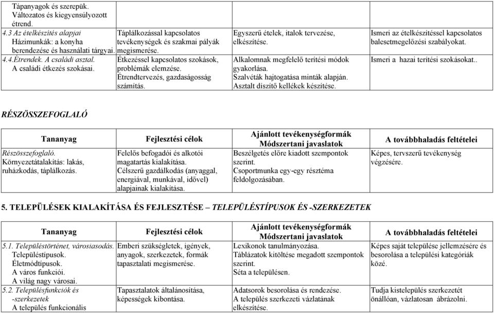 Egyszerű ételek, italok tervezése, elkészítése. Alkalomnak megfelelő terítési módok gyakorlása. Szalvéták hajtogatása minták alapján. Asztalt díszítő kellékek készítése.