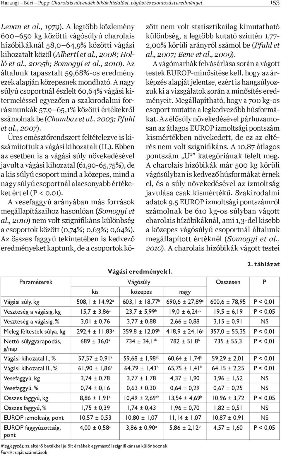 Az általunk tapasztalt 59,68%-os eredmény ezek alapján közepesnek mondható.
