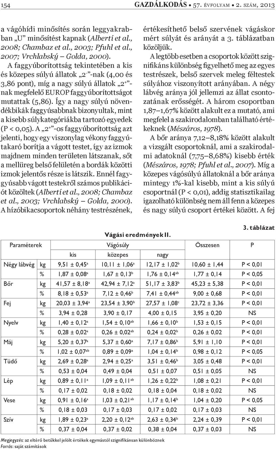 Így a nagy súlyú növendékbikák faggyúsabbnak bizonyultak, mint a kisebb súlykategóriákba tartozó egyedek (P < 0,05).