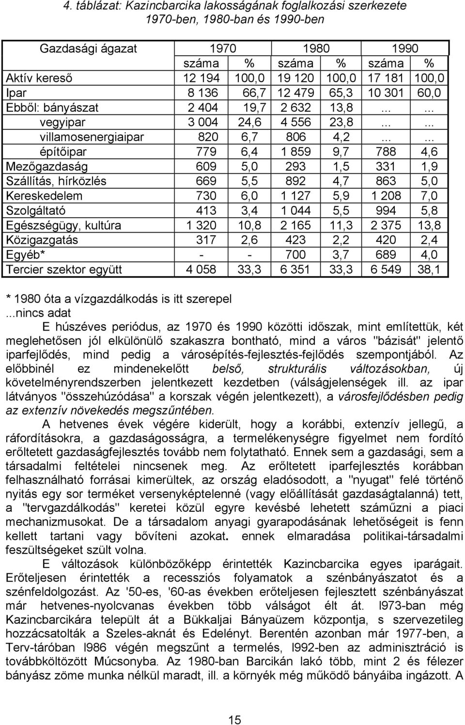 ..... építőipar 779 6,4 1 859 9,7 788 4,6 Mezőgazdaság 609 5,0 293 1,5 331 1,9 Szállítás, hírközlés 669 5,5 892 4,7 863 5,0 Kereskedelem 730 6,0 1 127 5,9 1 208 7,0 Szolgáltató 413 3,4 1 044 5,5 994