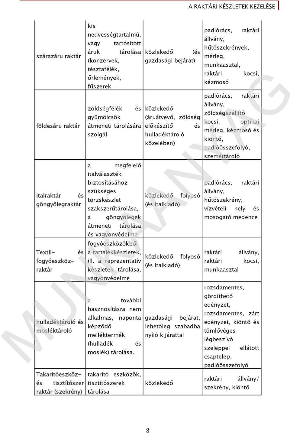 szükséges törzskészlet megfelelő szakszerűtárolása, a átmeneti göngyölegek tárolása és vagyonvédelme fogyóeszközökből a tartalékkészletek, ill.