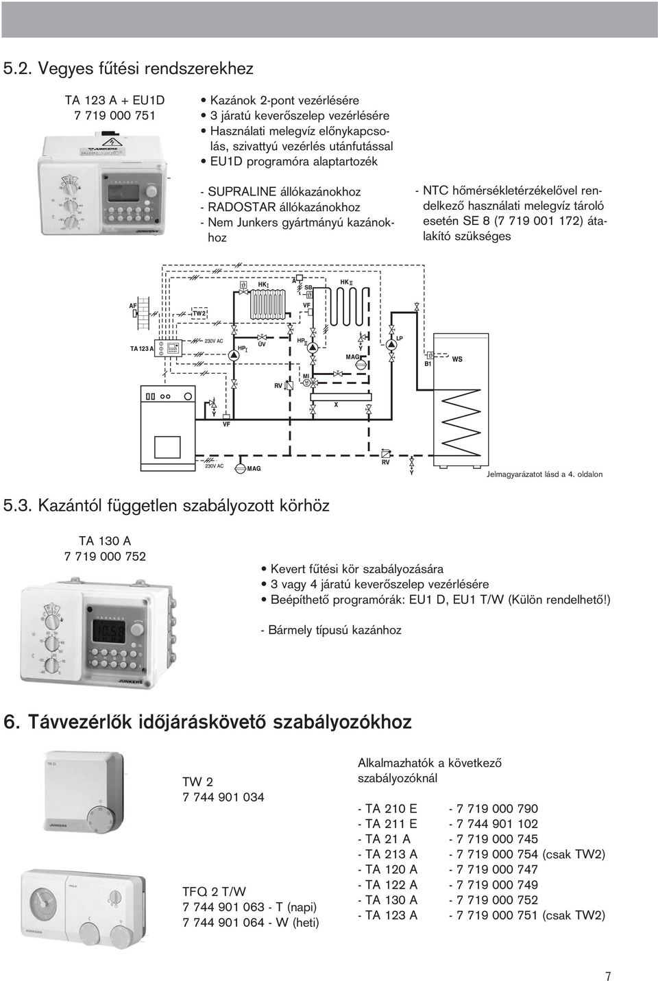 001 172) átalakító szükséges Jelmagyarázatot lásd a 4. oldalon 5.3.