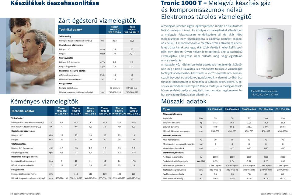 Füstgáz-érték Kéményes vízmelegítők Technikai adatok Teljesítmény Füstgáz-csatlakozás BL szettek 80/110 mm Méretek (magasság szélesség mélység) mm 755 400 220 700 388 220 4000 OC W 125 V2 P 4000 O W