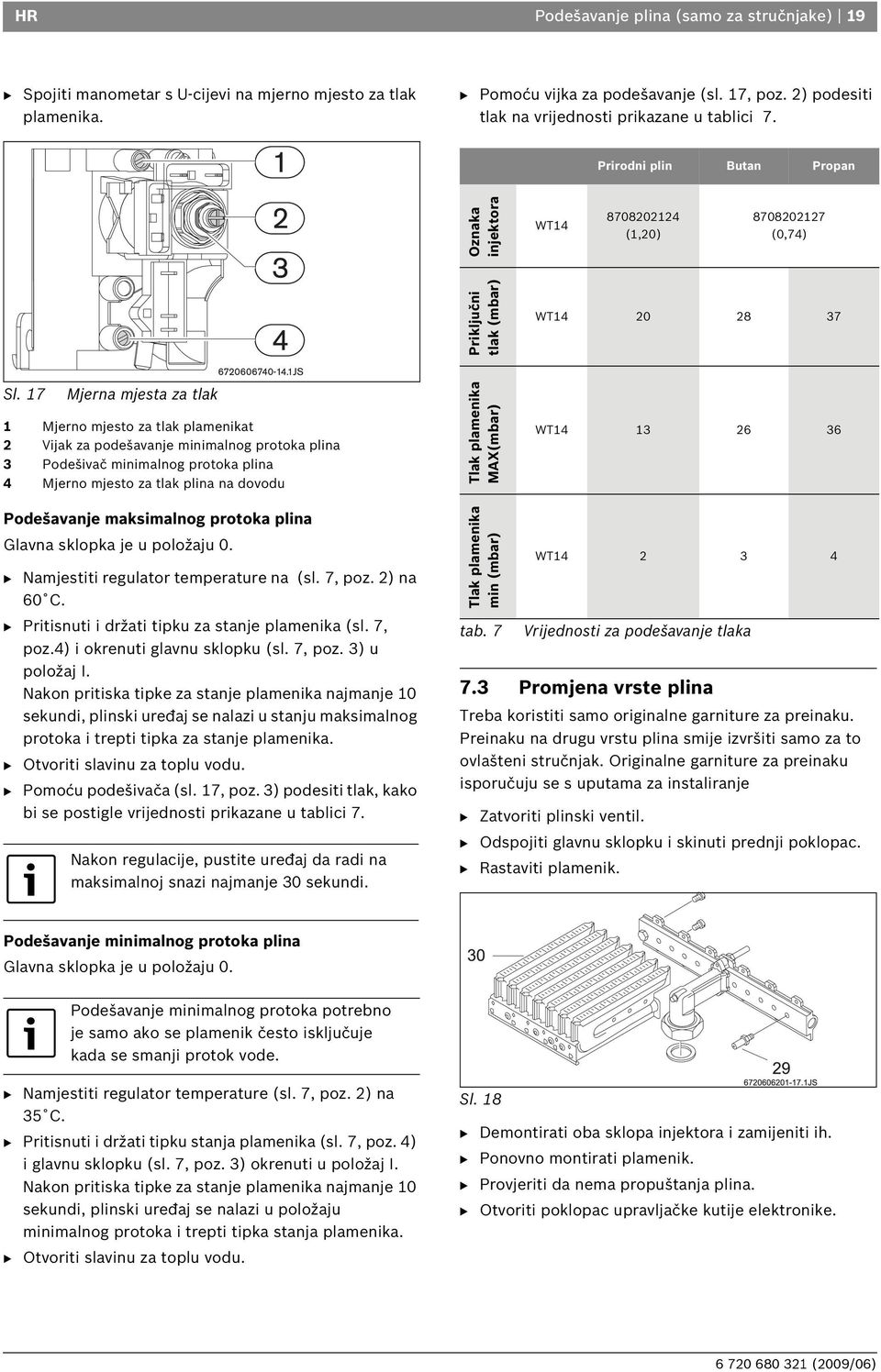 17 Mjerna mjesta za tlak 1 Mjerno mjesto za tlak plamenikat 2 Vijak za podešavanje minimalnog protoka plina 3 Podešivač minimalnog protoka plina 4 Mjerno mjesto za tlak plina na dovodu Tlak plamenika