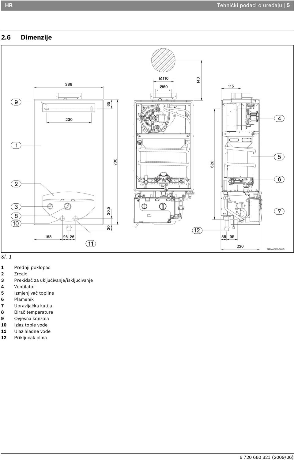 4 Ventilator 5 Izmjenjivač topline 6 Plamenik 7 Upravljačka kutija 8