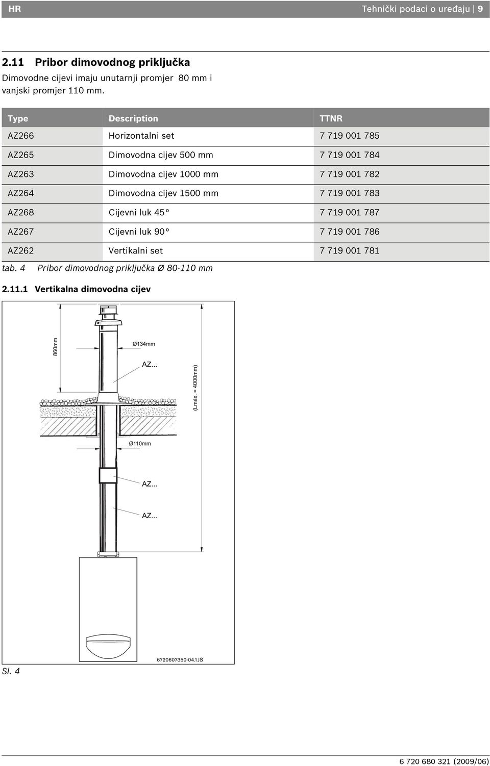 Type Description TTNR AZ266 Horizontalni set 7 719 001 785 AZ265 Dimovodna cijev 500 mm 7 719 001 784 AZ263 Dimovodna cijev 1000