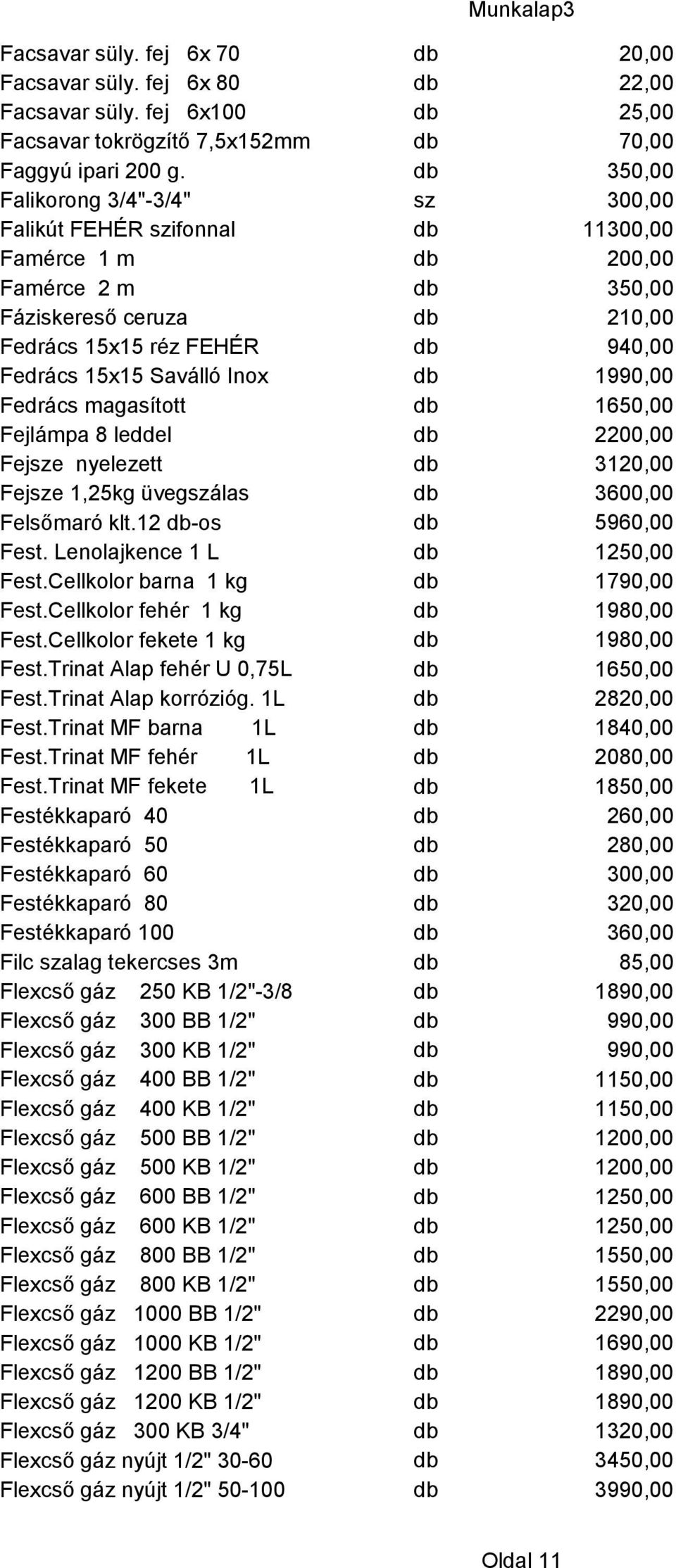 Saválló Inox db 1990,00 Fedrács magasított db 1650,00 Fejlámpa 8 leddel db 2200,00 Fejsze nyelezett db 3120,00 Fejsze 1,25kg üvegszálas db 3600,00 Felsőmaró klt.12 db-os db 5960,00 Fest.