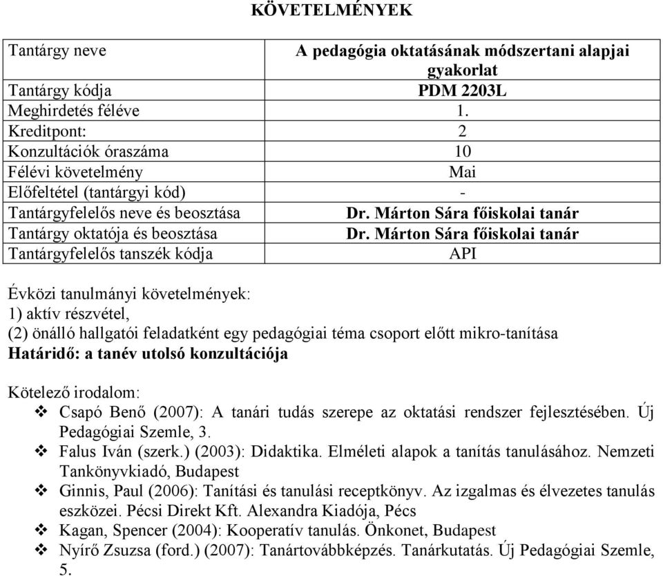 A tanári tudás szerepe az oktatási rendszer fejlesztésében. Új Pedagógiai Szemle, 3. Falus Iván (szerk.) (2003): Didaktika. Elméleti alapok a tanítás tanulásához.