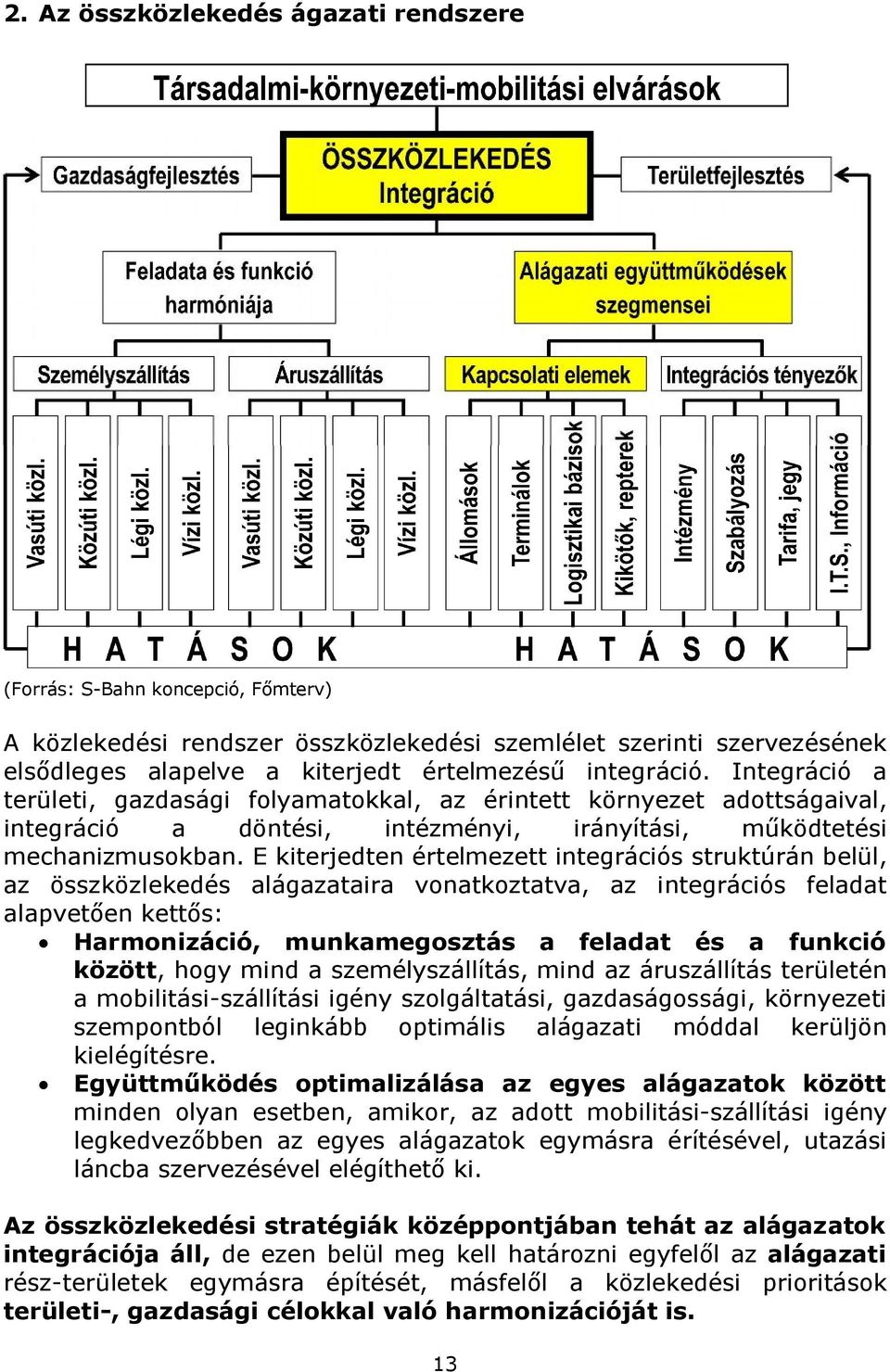 E kiterjedten értelmezett integrációs struktúrán belül, az összközlekedés alágazataira vonatkoztatva, az integrációs feladat alapvetően kettős: Harmonizáció, munkamegosztás a feladat és a funkció