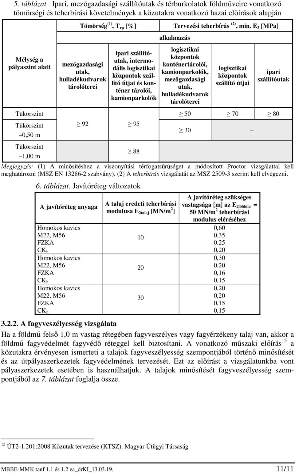 (2) TömörségP P, TBrρB [%] Tervezési teherbírás P P, min.