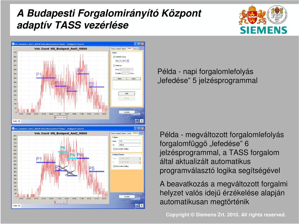 jelzésprogrammal, a TASS forgalom által aktualizált automatikus programválasztó logika