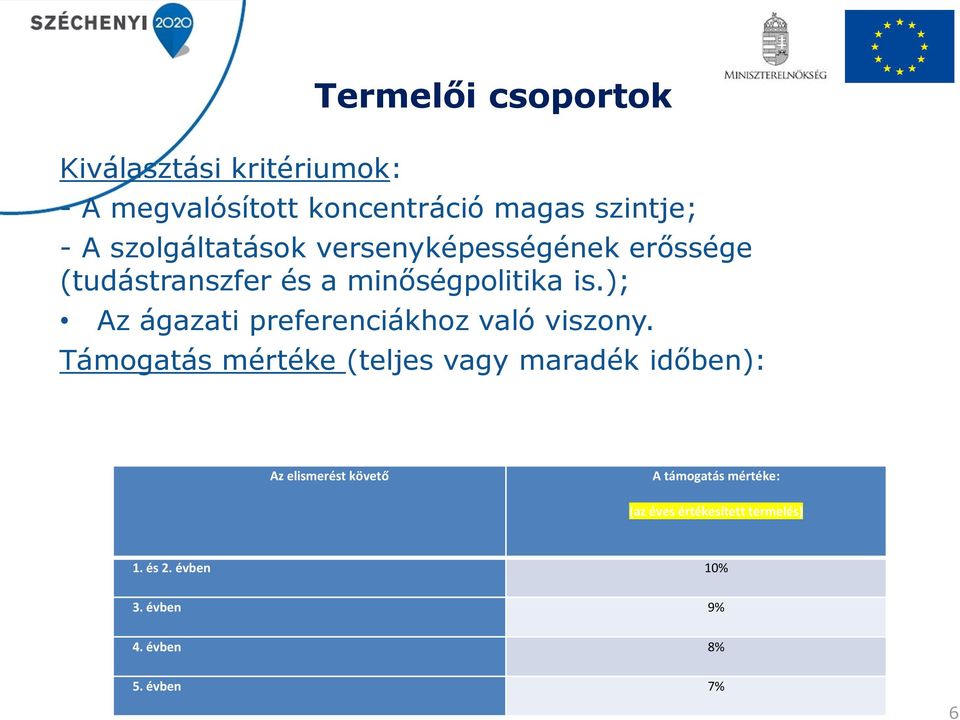 ); Az ágazati preferenciákhoz való viszony.