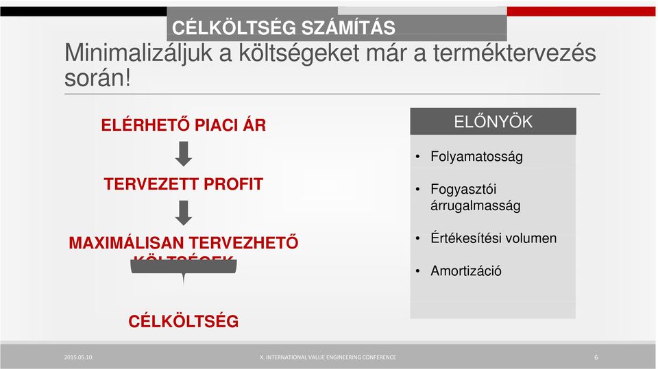 ELÉRHETŐ PIACI ÁR ELŐNYÖK Folyamatosság TERVEZETT PROFIT