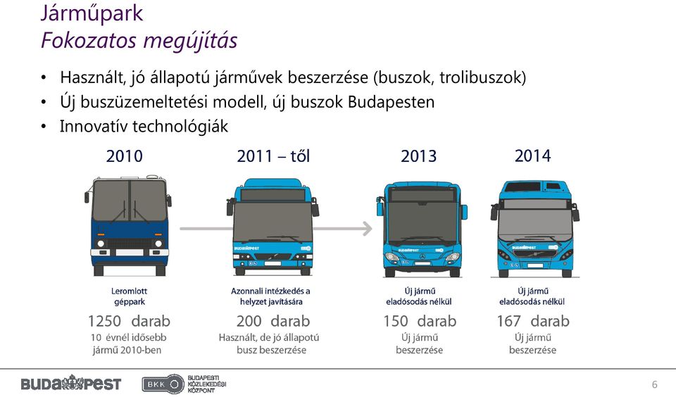 trolibuszok) Új buszüzemeltetési modell,