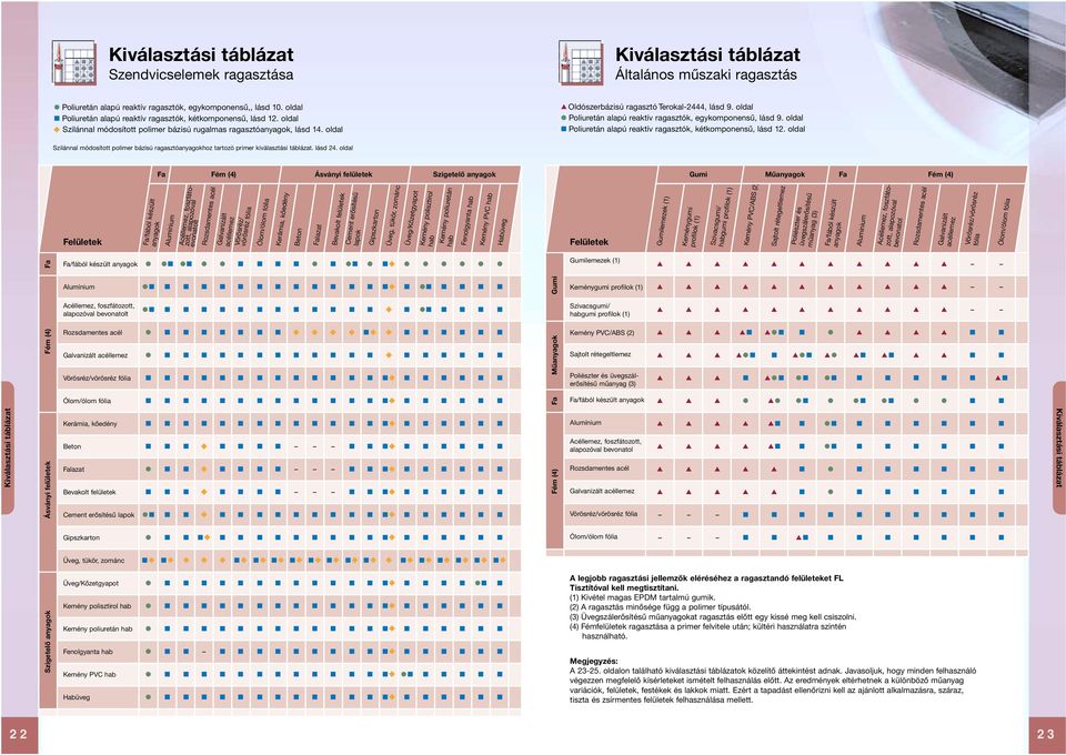 oldal # Poliuretán alapú reaktív ragasztók, egykomponensű, lásd 9. oldal $ Poliuretán alapú reaktív ragasztók, kétkomponensű, lásd 12.