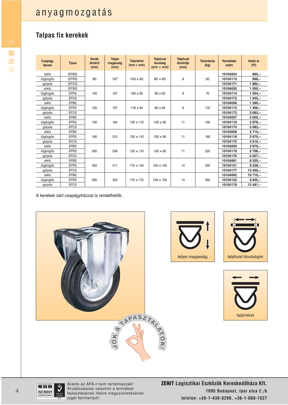 szám (Ft) sikló EFBS 10104054 895, tûgörgõs EFRS 80 107 100 85 80 60 9 50 10104113 898, golyós EFCS 10104171 1 892, sikló EFBS 10104055 1 050, tûgörgõs EFRS 100 127 100 85 80 60 9 70 10104114 1 054,