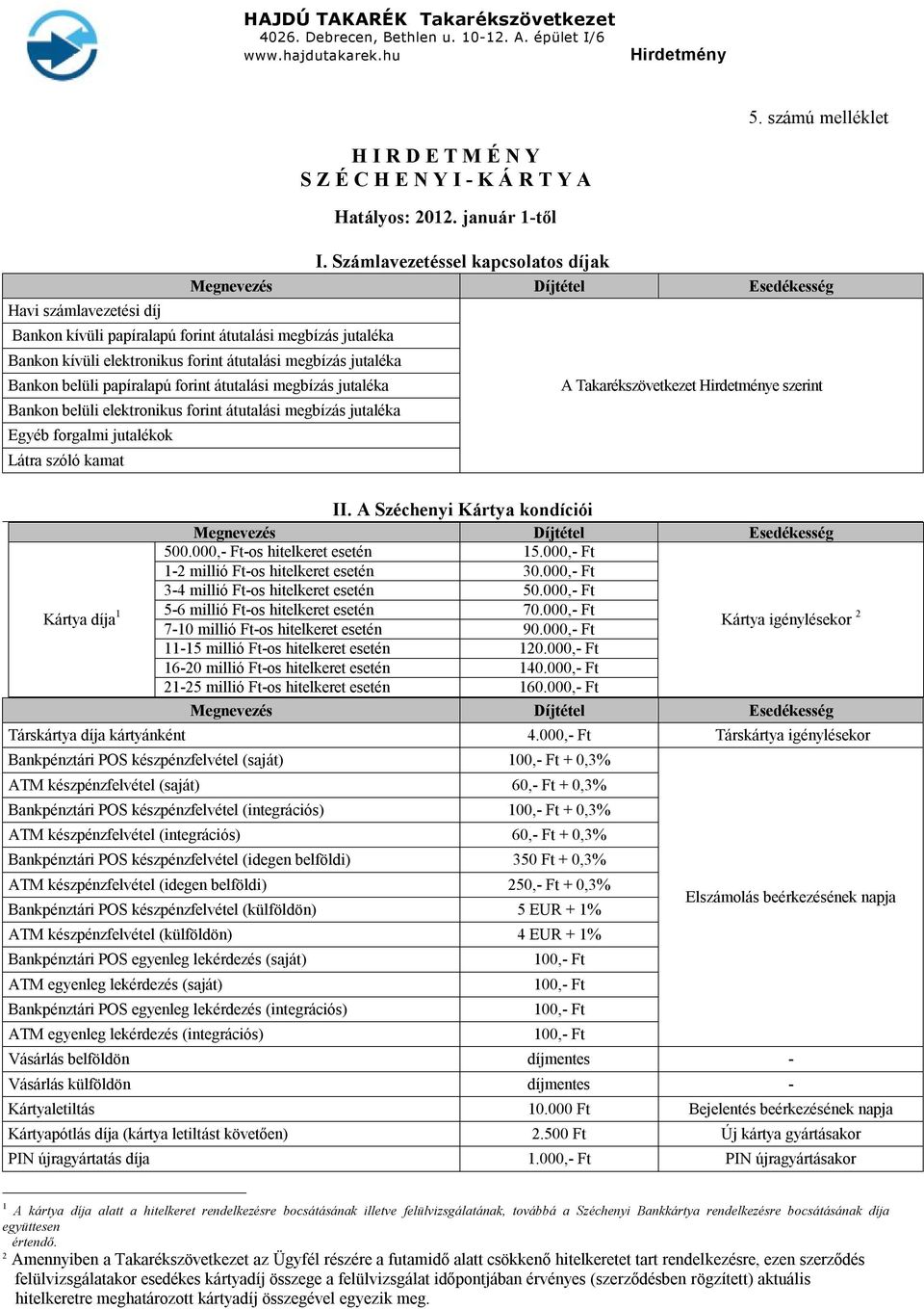 papíralapú forint átutalási megbízás jutaléka Bankon belüli elektronikus forint átutalási megbízás jutaléka Egyéb forgalmi jutalékok Látra szóló kamat Kártya díja 1 A Takarékszövetkezet e szerint II.