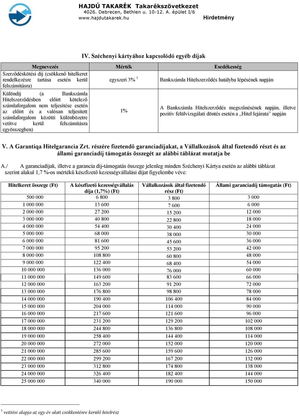 vetítve kerül felszámításra egyösszegben) 1% A Bankszámla Hitelszerződés megszűnésének napján, illetve pozitív felülvizsgálati döntés esetén a Hitel lejárata napján V. A Garantiqa Hitelgarancia Zrt.