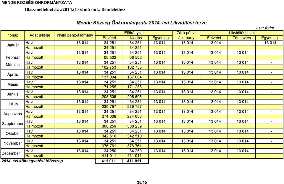 251 Halmozott 34 251 34 251 Havi 34 251 34 251 - Február Halmozott 68 502 68 502 Március Április Május Június Július Augusztus Havi Havi Havi Havi Havi Havi 34 251 34 251 34 251 34 251 34 251 34 251