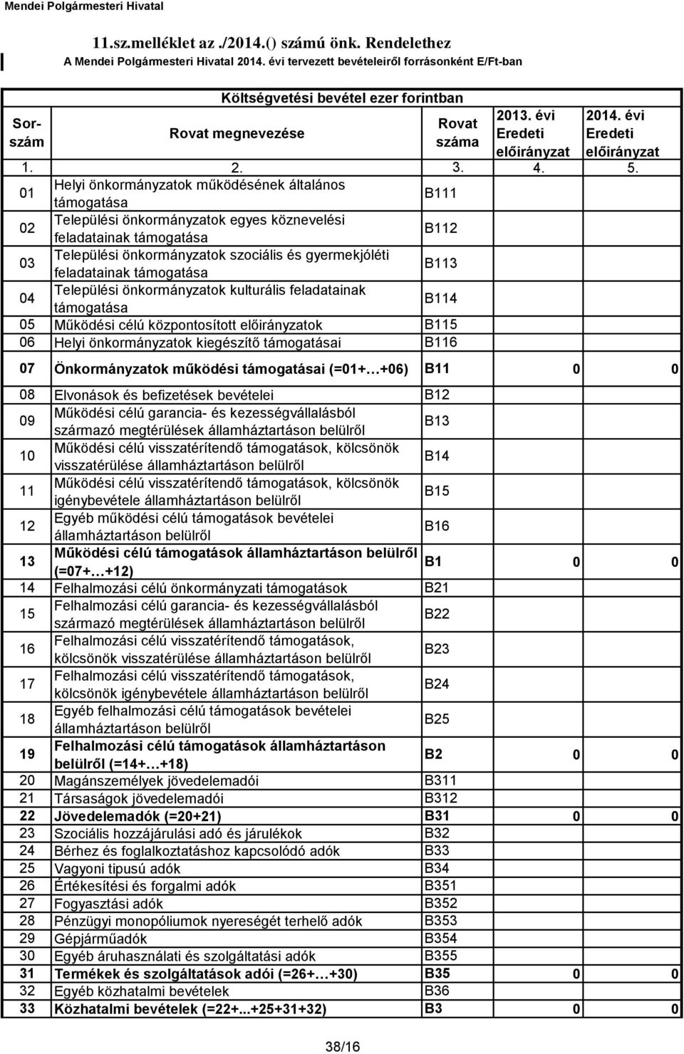 01 02 03 04 05 06 Helyi önkormányzatok működésének általános támogatása Települési önkormányzatok egyes köznevelési feladatainak támogatása Települési önkormányzatok szociális és gyermekjóléti