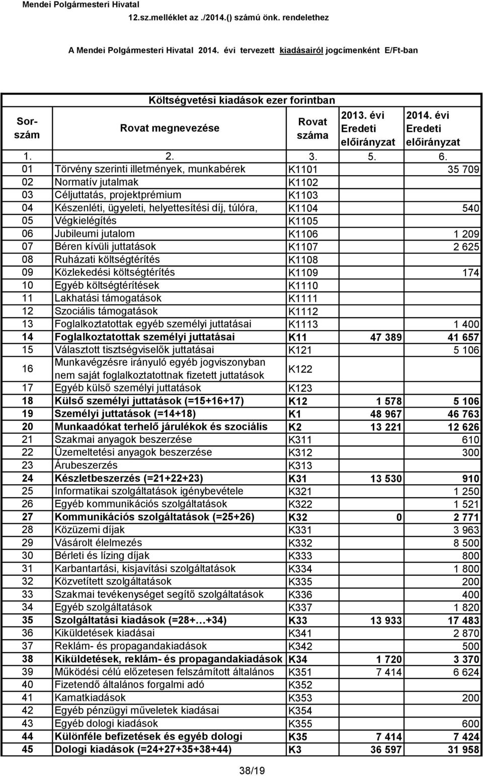 01 Törvény szerinti illetmények, munkabérek 02 Normatív jutalmak 03 Céljuttatás, projektprémium 04 Készenléti, ügyeleti, helyettesítési díj, túlóra, 05 Végkielégítés 06 Jubileumi jutalom 07 Béren