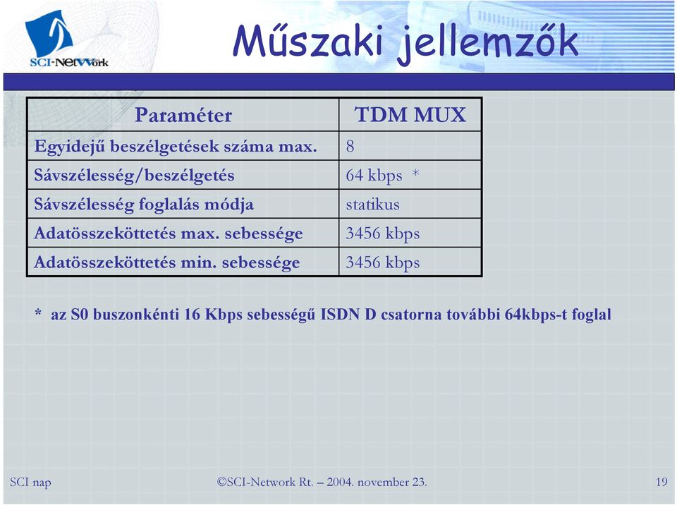 sebessége Adatösszeköttetés min.