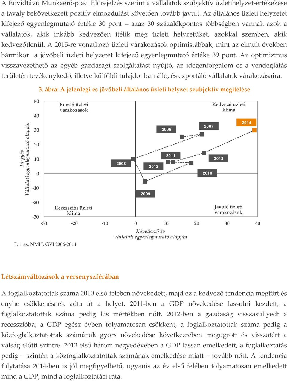 akik kedvezőtlenül. A 2015- re vonatkozó üzleti várakozások optimistábbak, mint az elmúlt években bármikor a jövőbeli üzleti helyzetet kifejező egyenlegmutató értéke 39 pont.