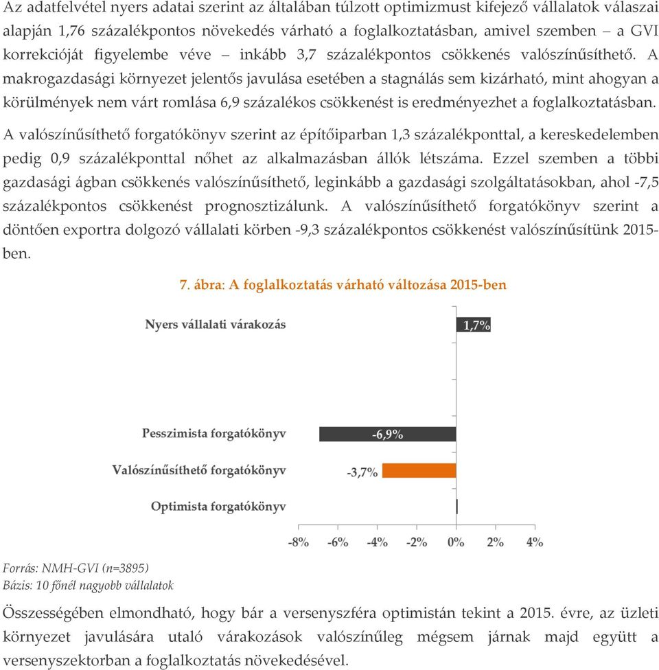 A makrogazdasági környezet jelentős javulása esetében a stagnálás sem kizárható, mint ahogyan a körülmények nem várt romlása 6,9 százalékos csökkenést is eredményezhet a foglalkoztatásban.