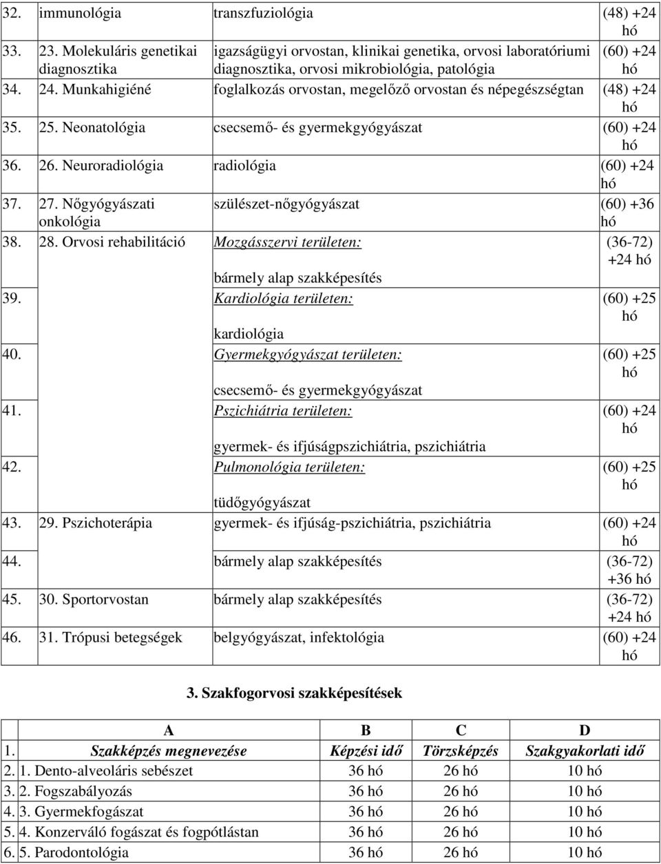 Munkahigiéné foglalkozás orvostan, megelızı orvostan és népegészségtan (48) +24 hó 35. 25. Neonatológia csecsemı- és gyermekgyógyászat (60) +24 hó 36. 26. Neuroradiológia radiológia (60) +24 hó 37.