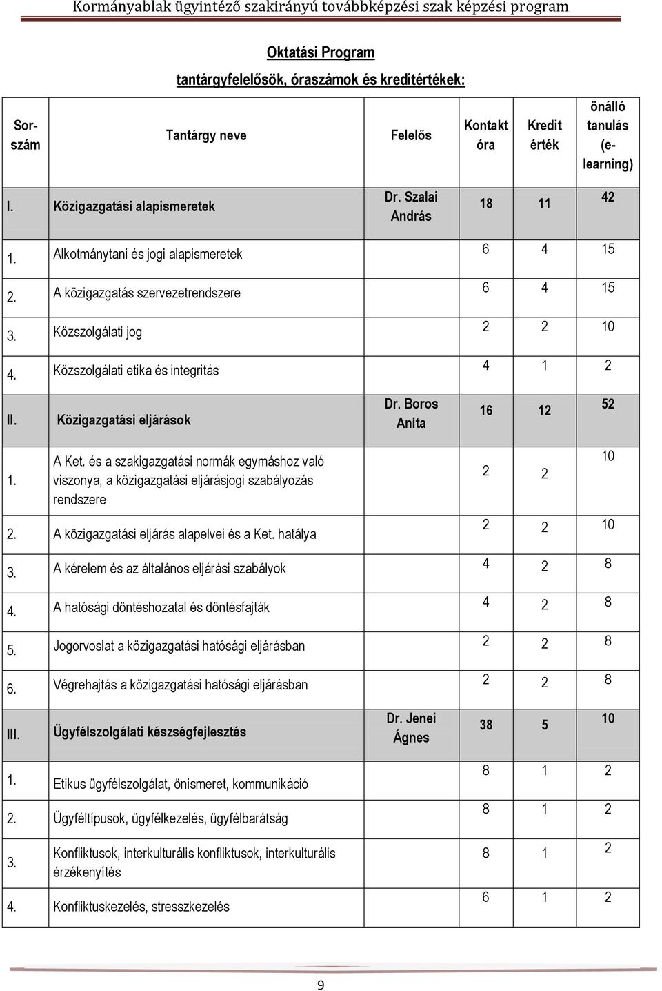 Közigazgatási eljárások Dr. Boros Anita 16 12 52 1. A Ket. és a szakigazgatási normák egymáshoz való viszonya, a közigazgatási eljárásjogi szabályozás rendszere 2.