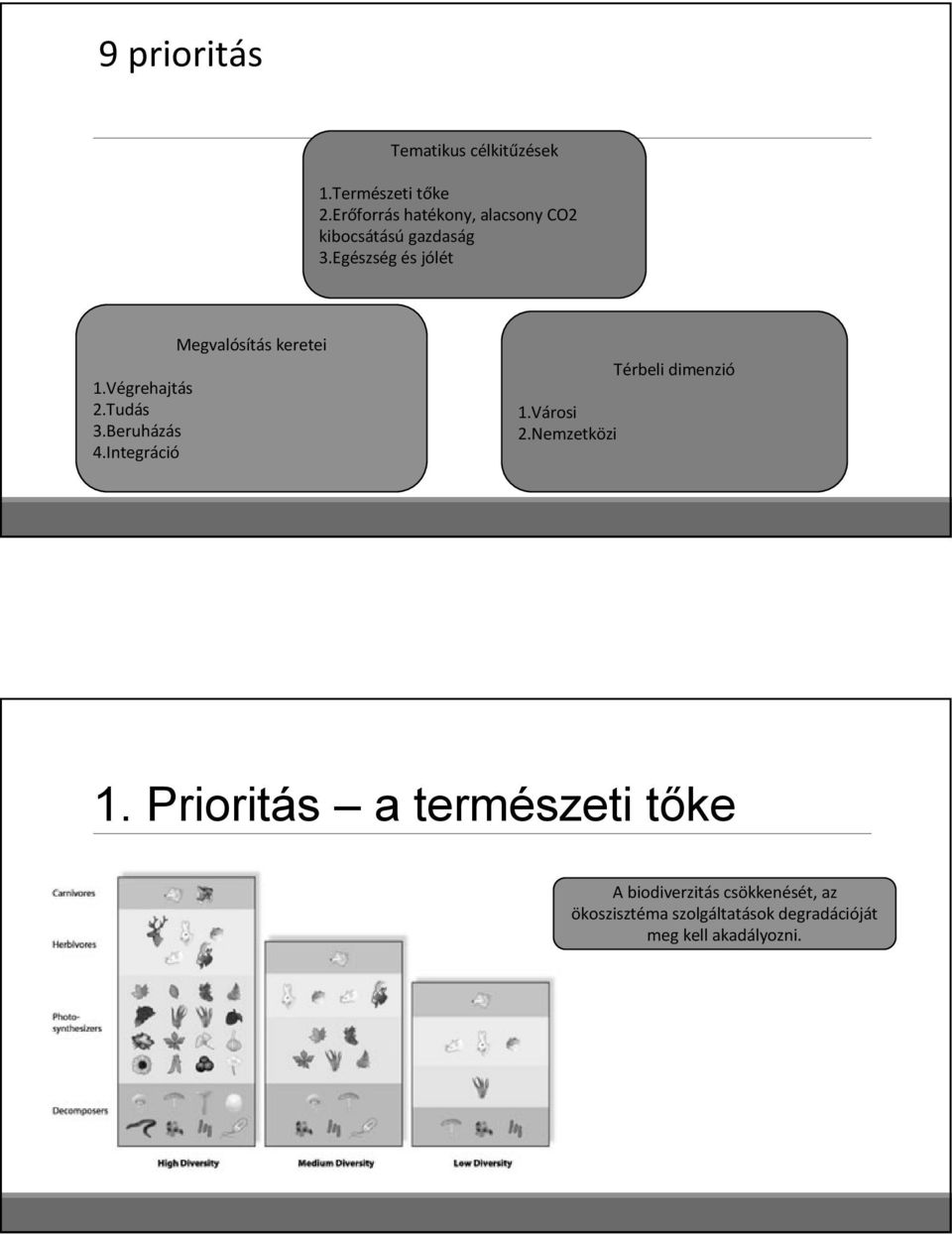 Tudás 3.Beruházás 4.Integráció Megvalósítás keretei 1.Városi 2.