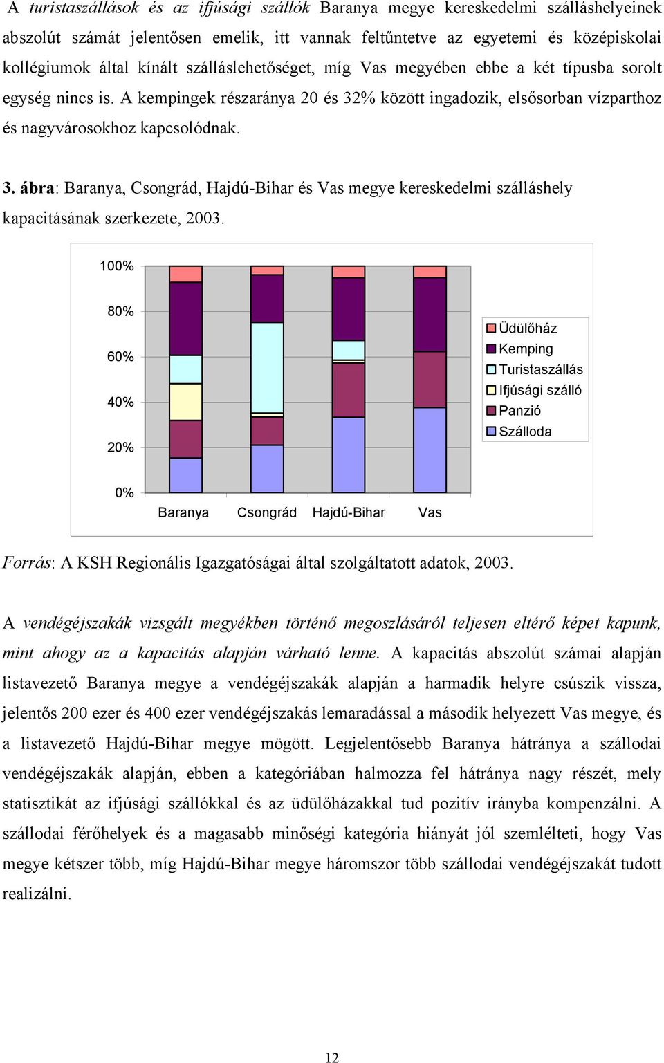 % között ingadozik, elsősorban vízparthoz és nagyvárosokhoz kapcsolódnak. 3. ábra: Baranya, Csongrád, Hajdú-Bihar és Vas megye kereskedelmi szálláshely kapacitásának szerkezete, 2003.