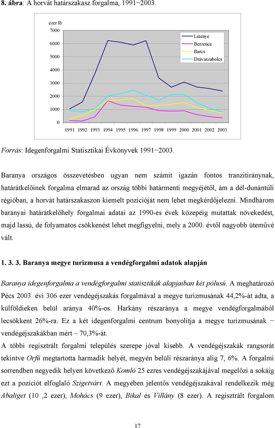 2003. Baranya országos összevetésben ugyan nem számít igazán fontos tranzitiránynak, határátkelőinek forgalma elmarad az ország többi határmenti megyéjétől, ám a dél-dunántúli régióban, a horvát