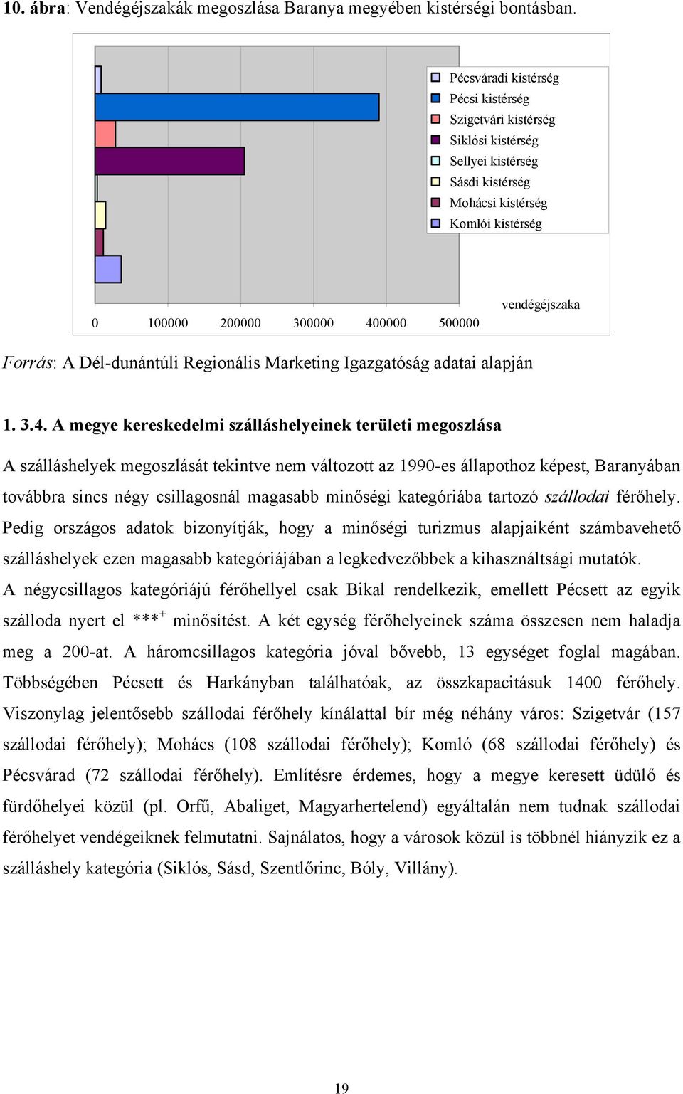 Forrás: A Dél-dunántúli Regionális Marketing Igazgatóság adatai alapján 1. 3.4.