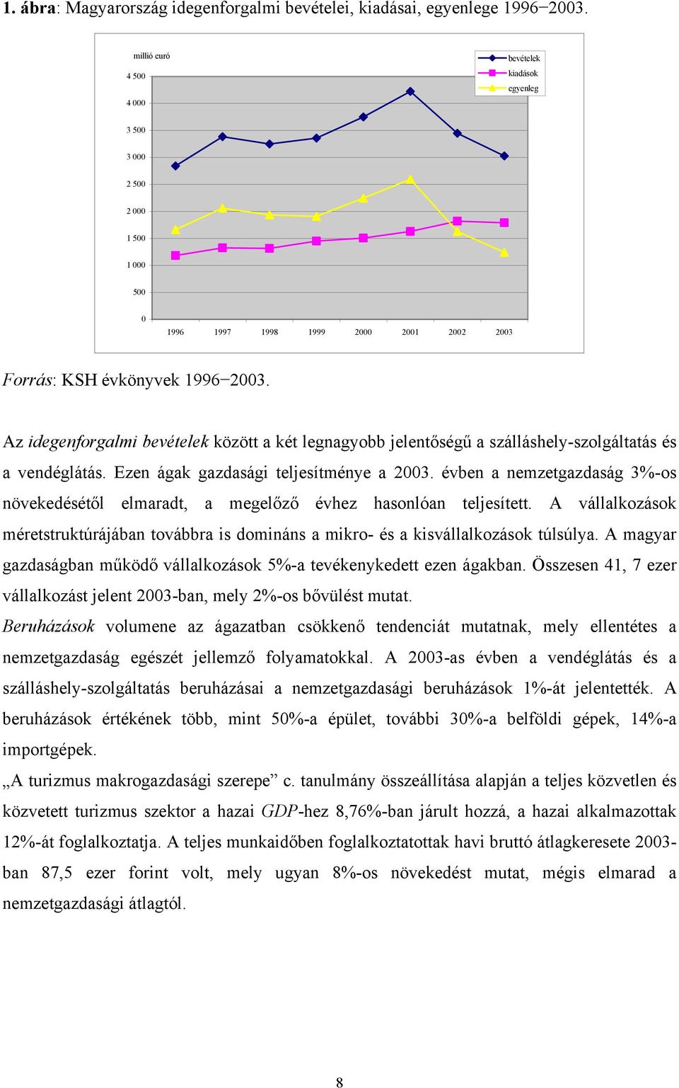 Az idegenforgalmi bevételek között a két legnagyobb jelentőségű a szálláshely-szolgáltatás és a vendéglátás. Ezen ágak gazdasági teljesítménye a 2003.