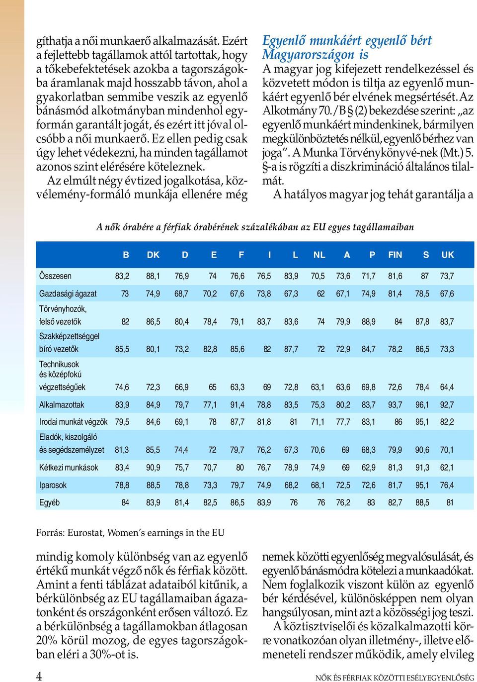 mindenhol egyformán garantált jogát, és ezért itt jóval olcsóbb a nôi munkaerô. Ez ellen pedig csak úgy lehet védekezni, ha minden tagállamot azonos szint elérésére köteleznek.