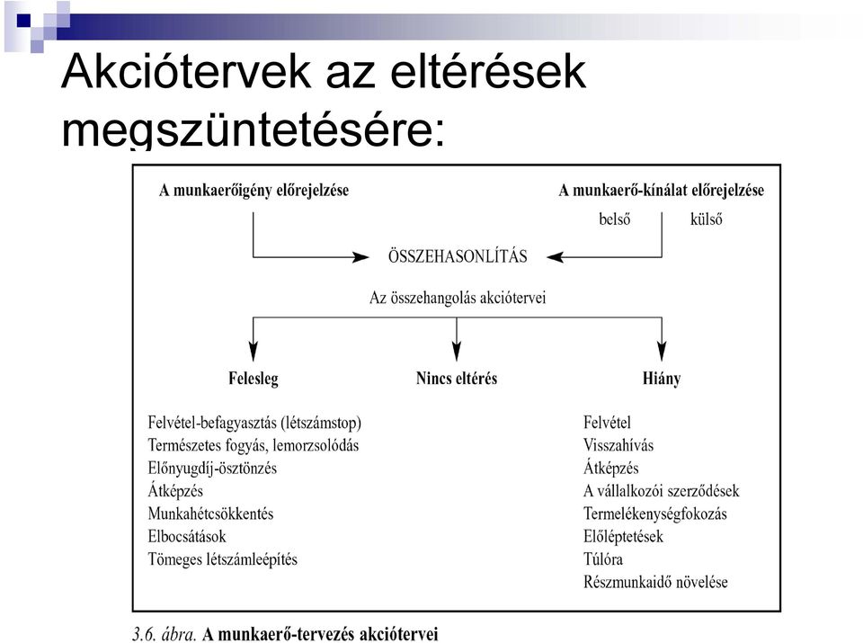 fogyás erőforrások költsége)