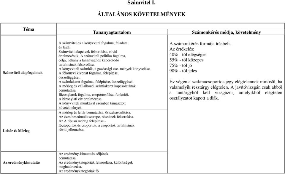 Számvitel I. ÁLTALÁNOS KÖVETELMÉNYEK - PDF Free Download