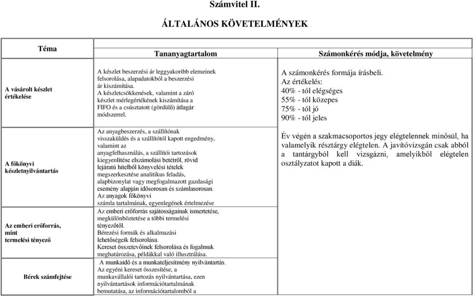 számfejtése A készlet beszerzési ár leggyakoribb elemeinek felsorolása, alapadatokból a beszerzési ár kiszámítása.