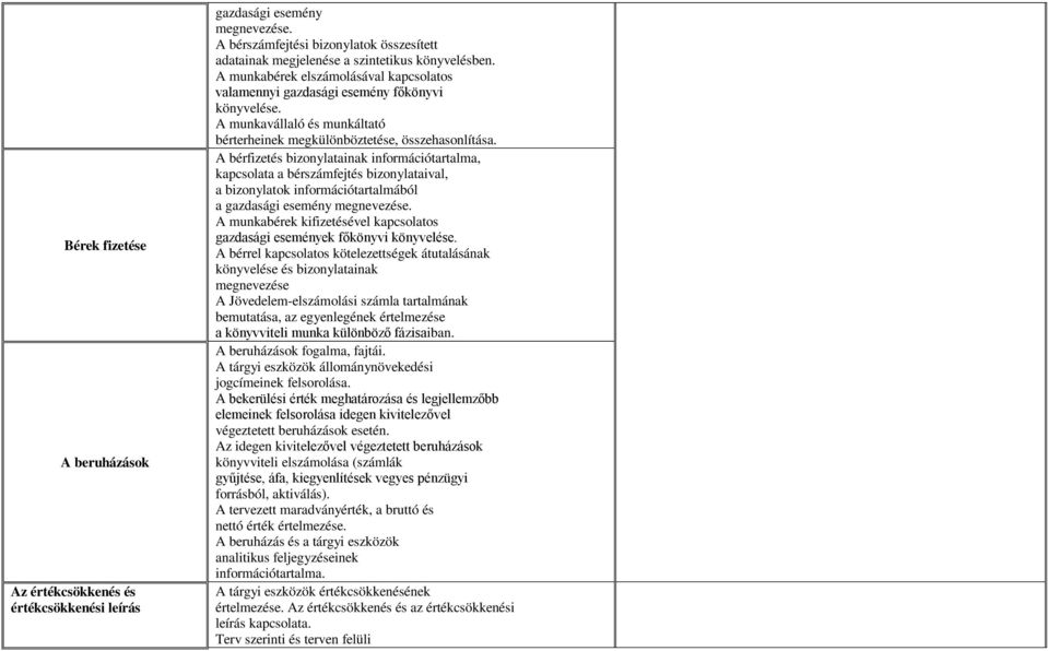 A bérfizetés bizonylatainak információtartalma, kapcsolata a bérszámfejtés bizonylataival, a bizonylatok információtartalmából a gazdasági esemény megnevezése.