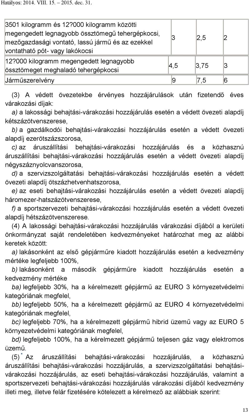 díjak: a) a lakossági behajtási-várakozási hozzájárulás esetén a védett övezeti alapdíj kétszázötvenszerese, b) a gazdálkodói behajtási-várakozási hozzájárulás esetén a védett övezeti alapdíj